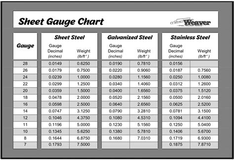 0709 to sheet metal|standard sheet metal gauge size chart.